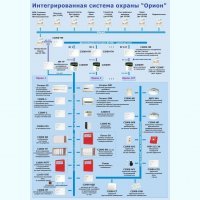 Болид Модуль управления ИСБ "Орион" исп. 4