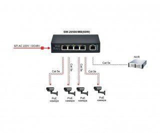 OSNOVO SW-20500/MB(60W) управляемый Web Smart PoE коммутатор Fast Ethernet на 5 портов фото