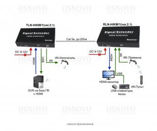 OSNOVO TLN-HiKM/1+RLN-HiKM/1(ver.2.1) фото