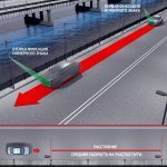 AutoTRASSIR-200 AvgSpeed (БЕЗ НДС) — AutoTRASSIR-200 AvgSpeed приложение для измерения и контроля средней скорости на участке дороги