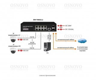 OSNOVO SW-70802/L2 управляемый (L2+) коммутатор Gigabit Ethernet на 10 портов фото