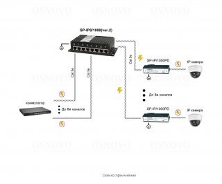 OSNOVO SP-IP8/1000(ver.2) устройство грозозащиты фото