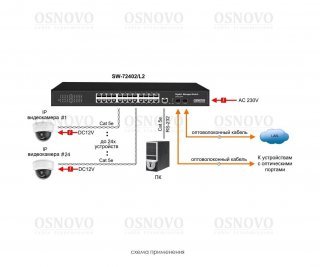 OSNOVO SW-72402/L2 управляемый (L2+) коммутатор Gigabit Ethernet на 26 портов фото