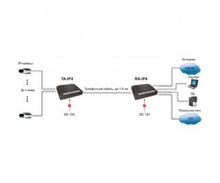 OSNOVO TA-IP4 удлинитель Ethernet на 4 порта фото
