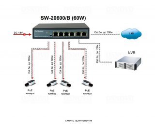 OSNOVO SW-20600/B(60W) PoE коммутатор Fast Ethernet на 6 портов фото