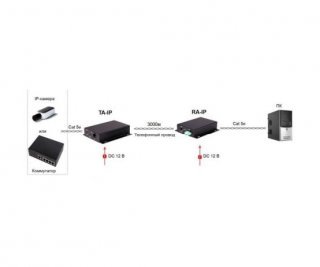 OSNOVO TA-IP+RA-IP удлинитель Ethernet (комплект передатчик+приёмник) фото