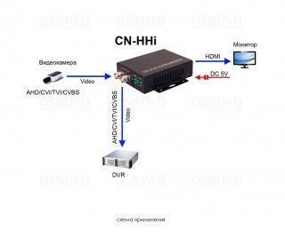 OSNOVO CN-HHi фото