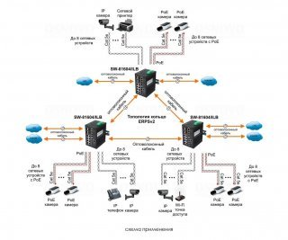 OSNOVO SW-81604/ILB промышленный управляемый (L2+) PoE коммутатор Gigabit Ethernet на 20 портов фото