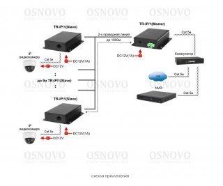 OSNOVO TR-IP/1 дополнительный приемопередатчик фото
