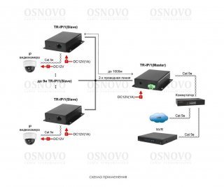 OSNOVO TR-IP/1 дополнительный приемопередатчик фото