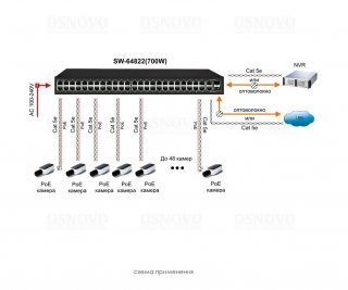 OSNOVO SW-64822(700W) фото