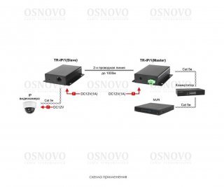 OSNOVO TR-IP/1-KIT удлинитель Ethernet до 2000м фото