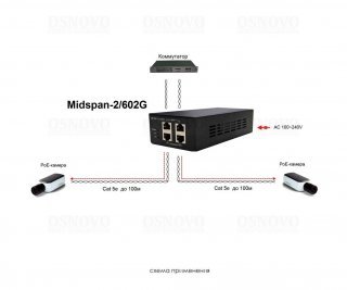 OSNOVO Midspan-2/602G фото