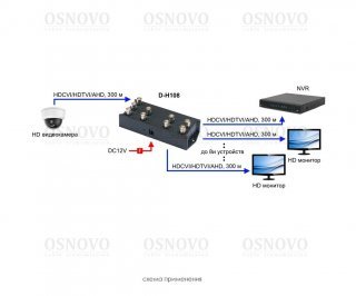 OSNOVO D-H108 разветвитель видеосигнала HDCVI/HDTVI/AHD фото