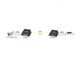 SC&T HD401F комплект для передачи HDCVI/HDTVI/AHD/CVBS и сигнала управления RS485 фото