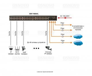 OSNOVO SW-74804/L фото