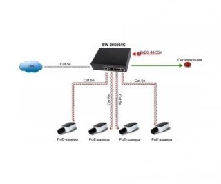 OSNOVO SW-20500/IC промышленный PoE коммутатор Fast Ethernet на 5 портов фото