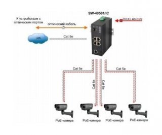 OSNOVO SW-40501/IC промышленный PoE коммутатор Fast Ethernet на 6 портов фото