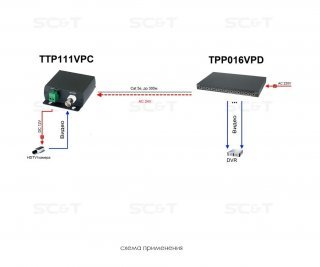 SC&T TTP111VPC фото