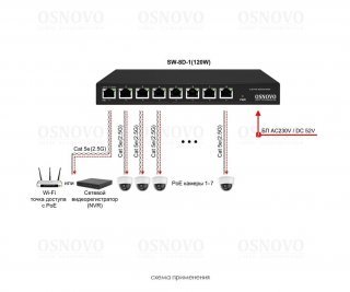 OSNOVO SW-8D-1(120W) фото