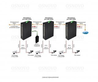 OSNOVO SW-81602/ILS(Port 90W, 600W) фото