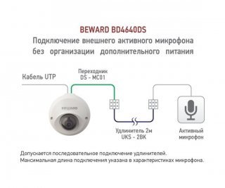 Beward BD4640DS (12 мм) фото
