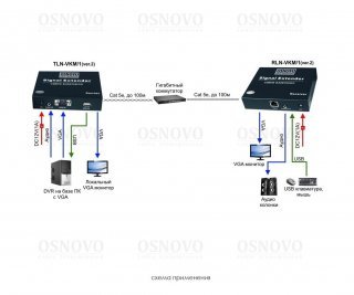 OSNOVO TLN-VKM/1+RLN-VKM/1(ver.2) фото