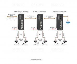 OSNOVO SW-80402-IL(port 90W,360W) фото