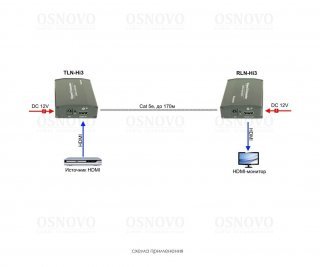 OSNOVO RLN-Hi3 фото