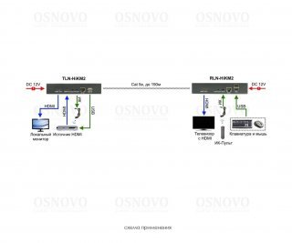 OSNOVO RLN-HiKM2 фото