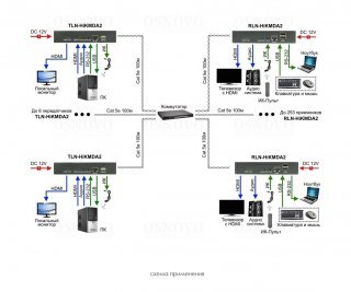 OSNOVO TLN-HiKMDA2+RLN-HiKMDA2 фото