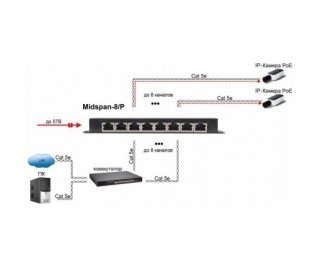 OSNOVO Midspan-8/P пассивный PoE-инжектор Fast Ethernet на 8 портов фото