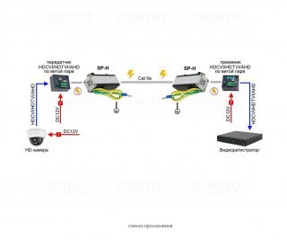 OSNOVO SP-H устройство грозозащиты цепей видео HDCVI/HDTVI/AHD фото