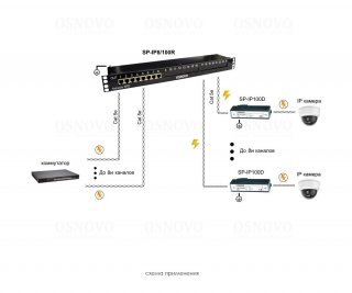 OSNOVO SP-IP8/100R фото